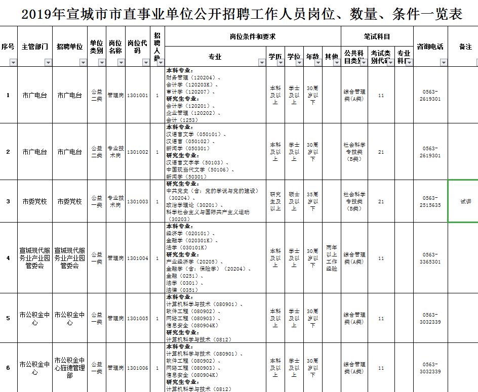 宣城市人事局最新發(fā)展規(guī)劃概覽