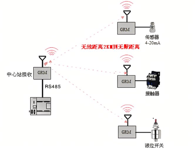 最新無(wú)線傳輸技術(shù)，塑造未來(lái)通信的藍(lán)圖革命