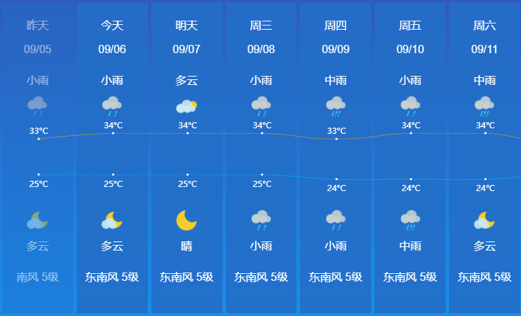 惠州最新天氣，氣象變化與生活緊密關(guān)聯(lián)