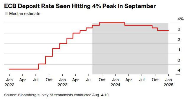 歐洲央行最新利率調(diào)整，影響及未來(lái)展望分析