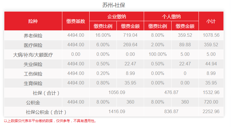 蘇州最新社?；鶖?shù)全面解析