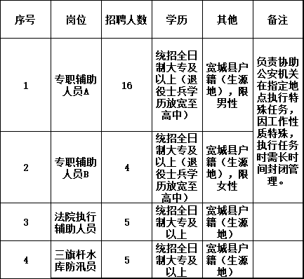 寬城滿族自治縣衛(wèi)生健康局招聘公告，最新職位及要求發(fā)布