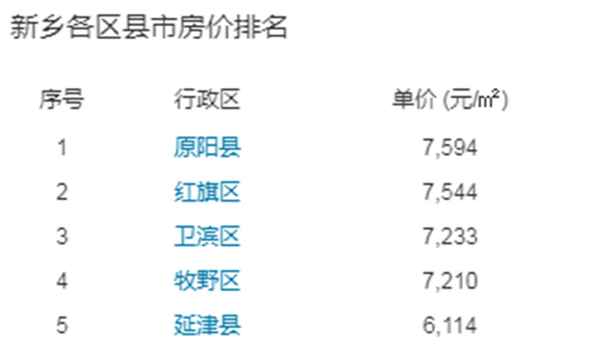 新鄉(xiāng)最新個(gè)人房源全面概覽