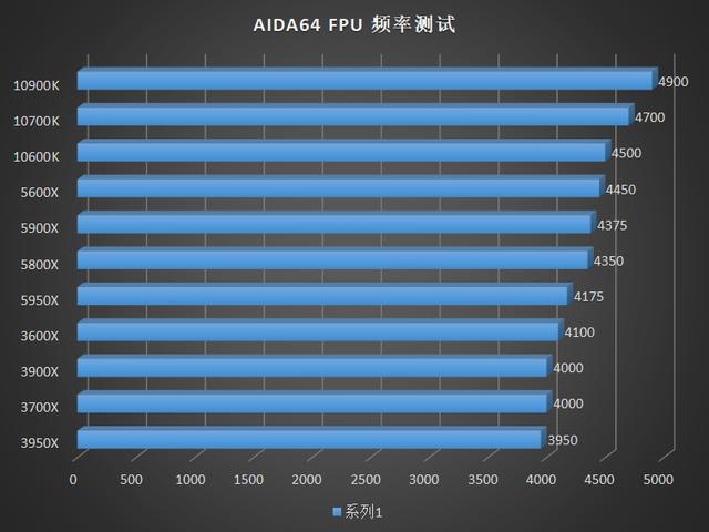 深度解析，AMD最新CPU技術(shù)革新與性能優(yōu)勢(shì)解析（2015年）