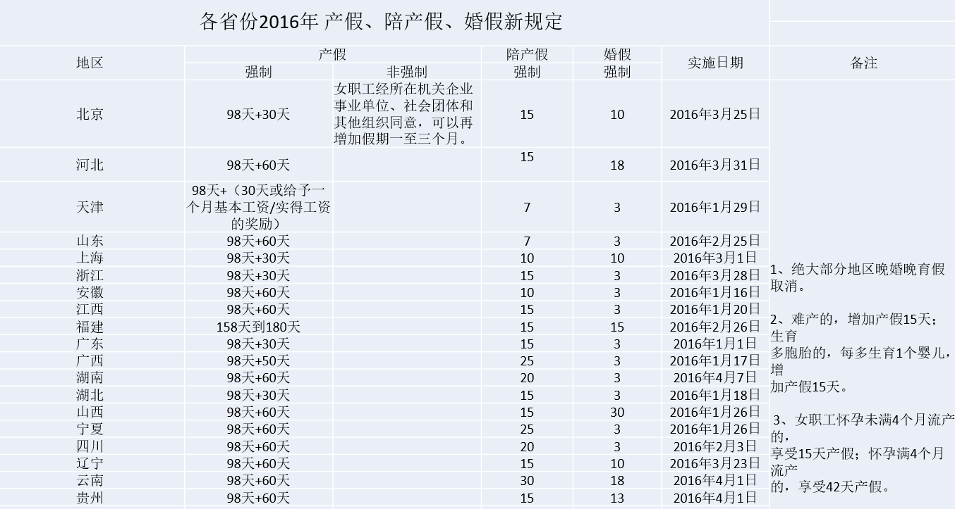 浙江最新產(chǎn)假政策解讀，展望與影響分析（2016年）