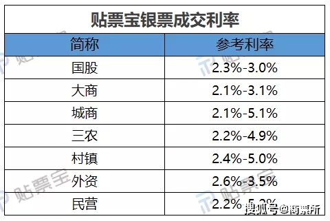 最新承兌貼現(xiàn)利率走勢(shì)，市場(chǎng)趨勢(shì)、影響因素與未來(lái)展望