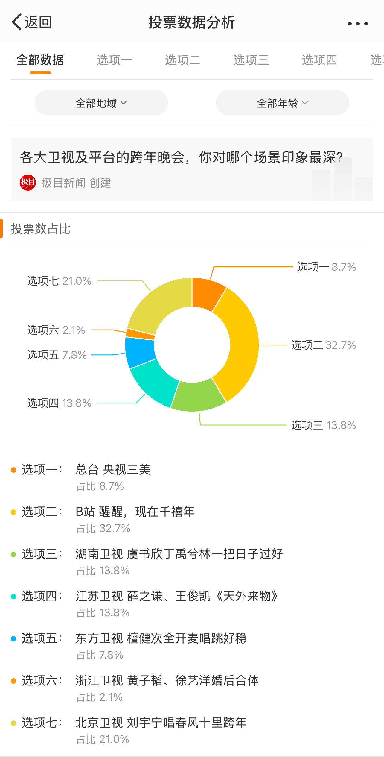 實時新聞互動平臺，今日最新聞投票，引領(lǐng)時代潮流的投票新風尚