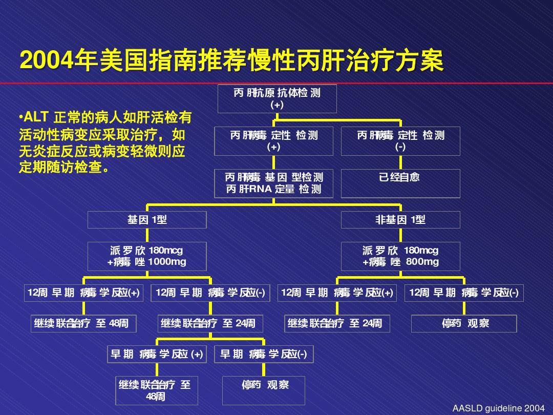 丙肝創(chuàng)新療法引領(lǐng)治療革新，重塑患者未來希望