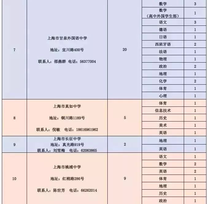 咸豐縣級公路維護(hù)監(jiān)理事業(yè)單位招聘啟事