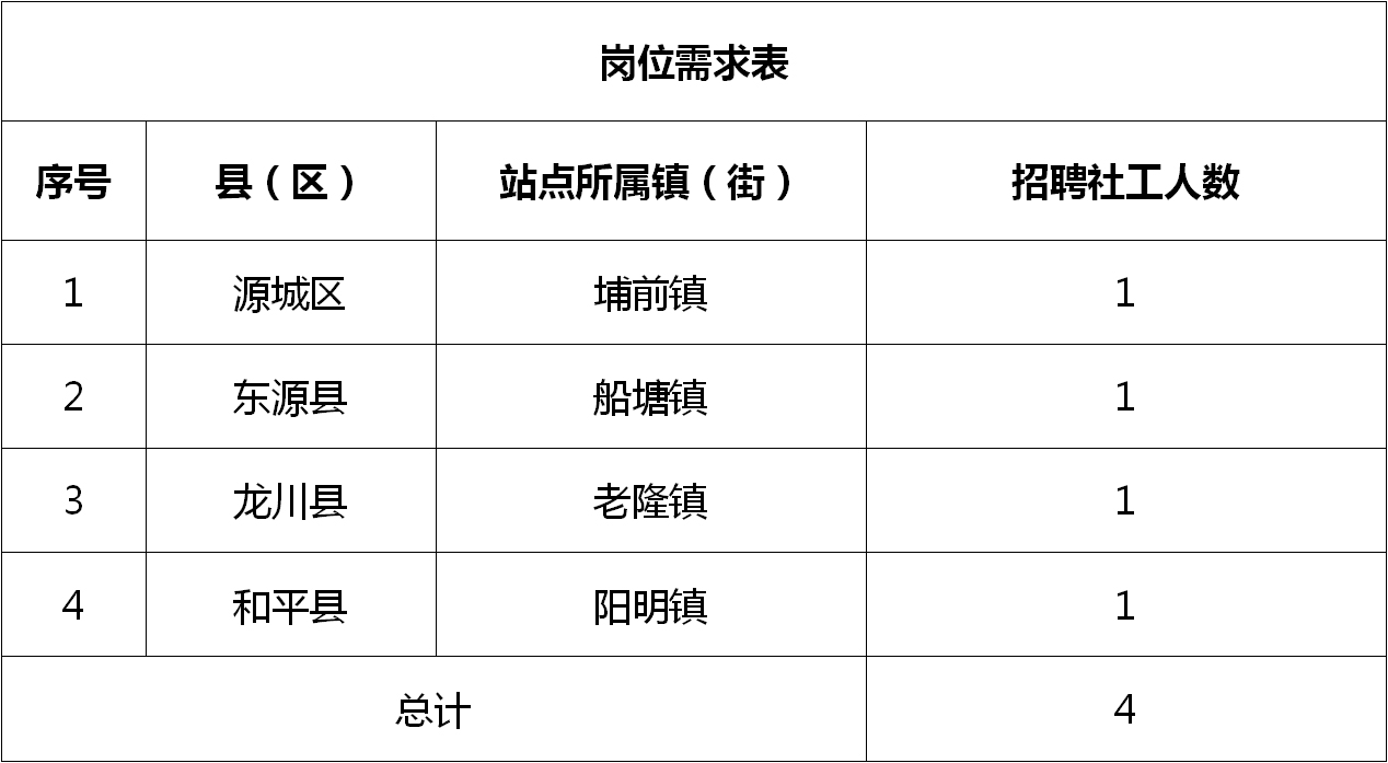 珠海市糧食局最新招聘啟事概覽