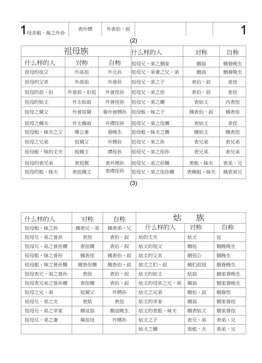 數(shù)字時代的語言變革，最新網(wǎng)絡(luò)稱呼探索