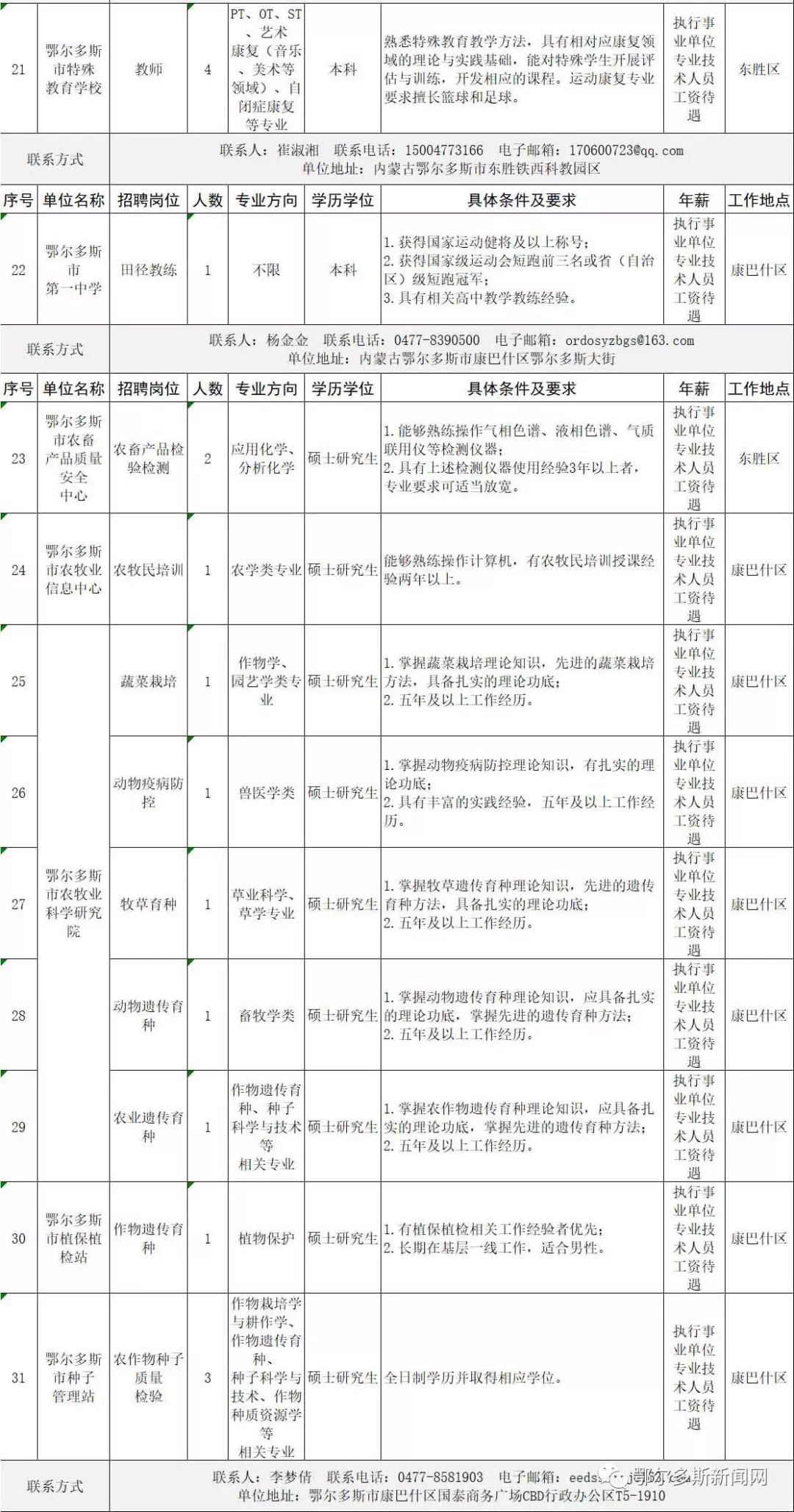 鄂爾多斯市圖書館人事任命，塑造未來新篇章啟動