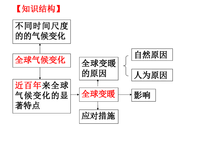 中國巨變，2016年最新變革探索