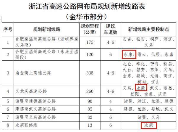 永康市公路運輸管理事業(yè)單位發(fā)展規(guī)劃展望