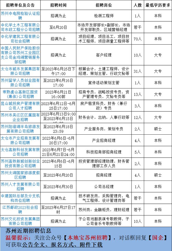 蘇州最新電工招聘信息解讀與指南