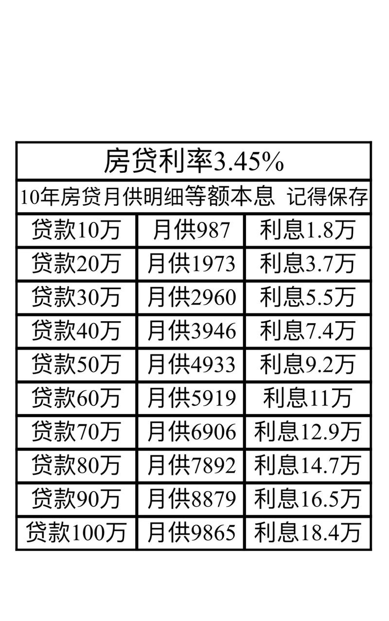 揭秘2015最新按揭利率，影響及未來展望