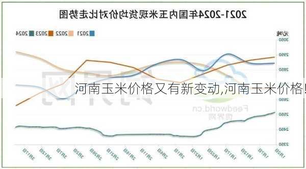 玉米最新價格走勢分析，影響因素揭秘