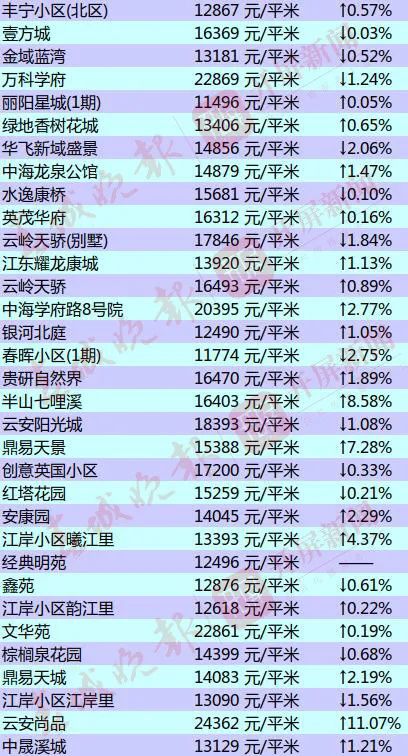 祥云最新房價(jià)走勢動(dòng)態(tài)分析