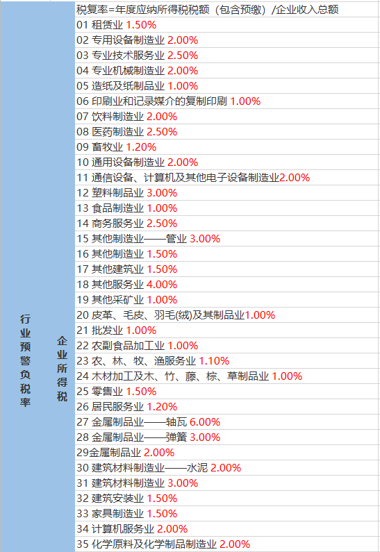 永和村天氣預報更新通知