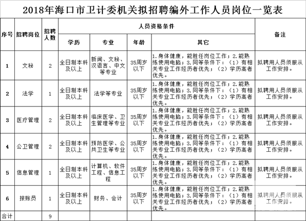 臨淄區(qū)計生委招聘啟事，尋找計生專業(yè)人才