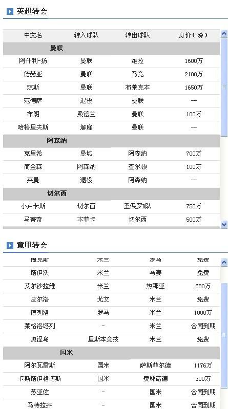 足球轉(zhuǎn)會(huì)最新動(dòng)態(tài)，重磅交易名單揭曉與未來(lái)展望
