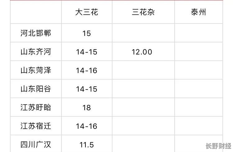 最新黑芝麻價格走勢分析