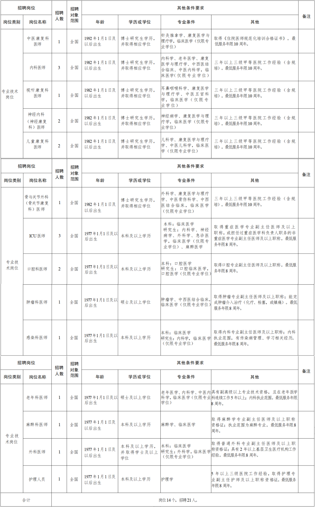 洛浦縣康復(fù)事業(yè)單位人事調(diào)整重塑團(tuán)隊(duì)力量，推動(dòng)康復(fù)事業(yè)蓬勃發(fā)展