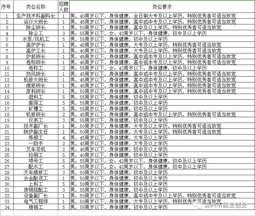 開(kāi)封縣級(jí)托養(yǎng)福利事業(yè)單位招聘啟事概覽