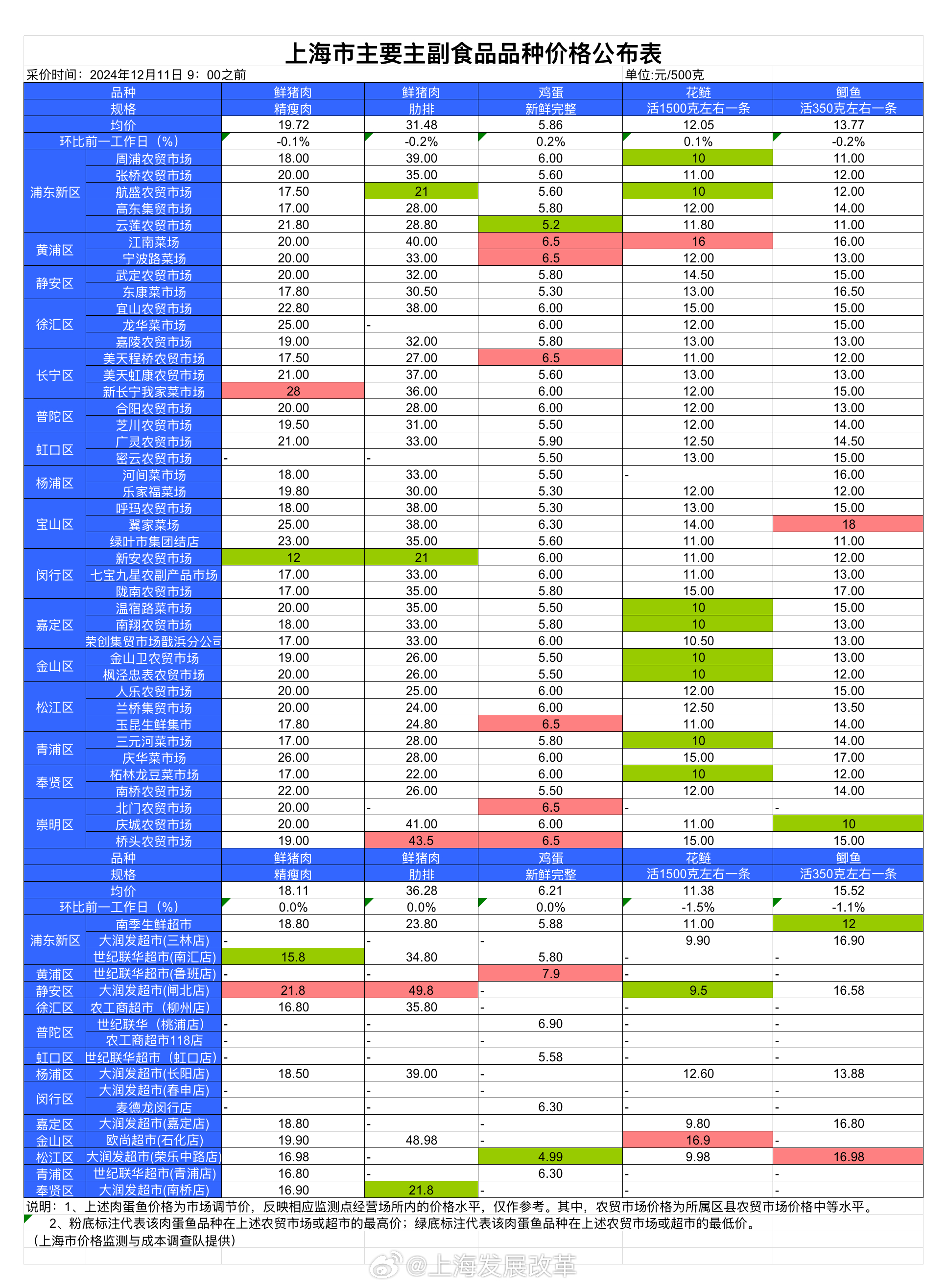 肉種蛋價(jià)格最新動(dòng)態(tài)分析