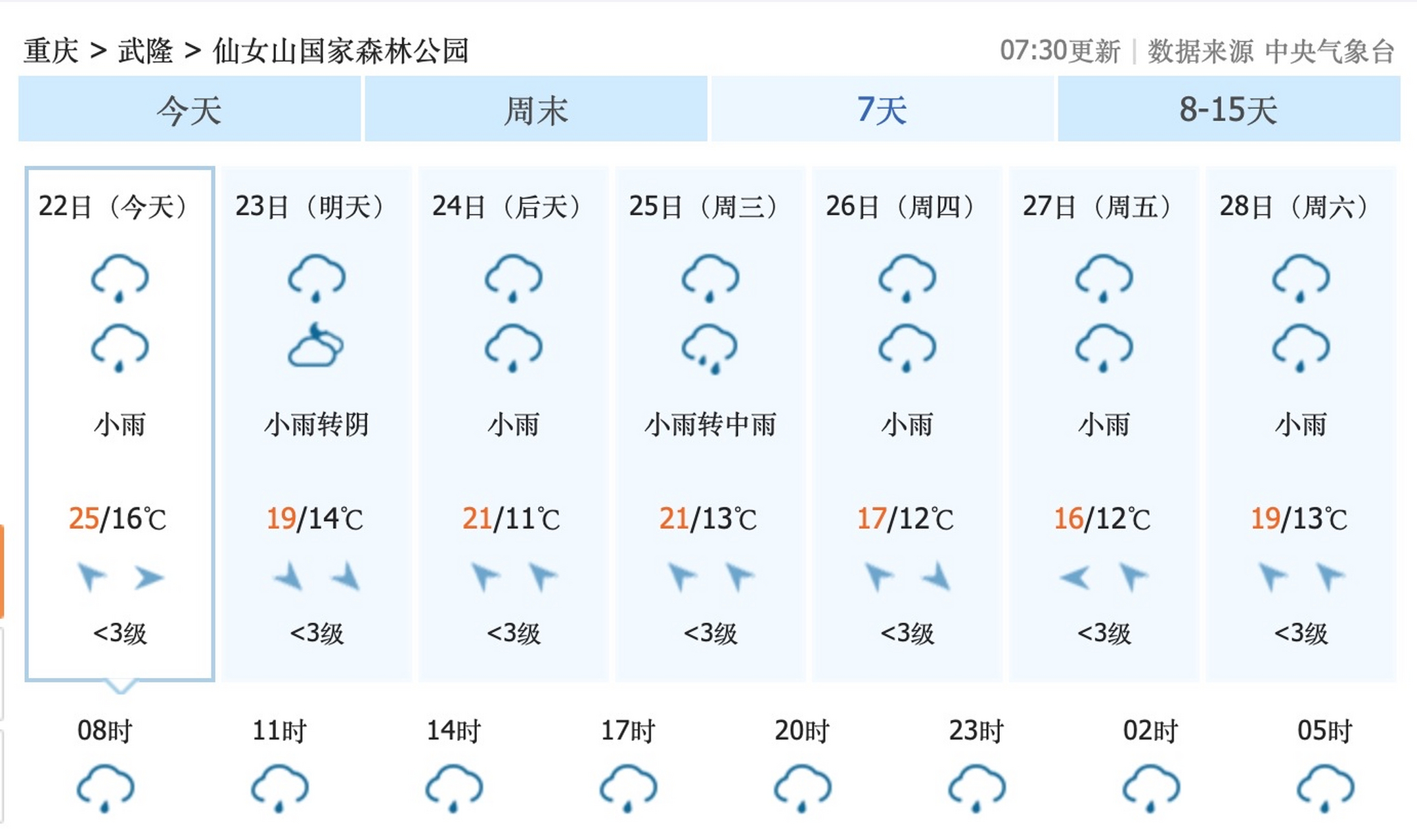 重慶最新天氣，山城風(fēng)云變幻探索