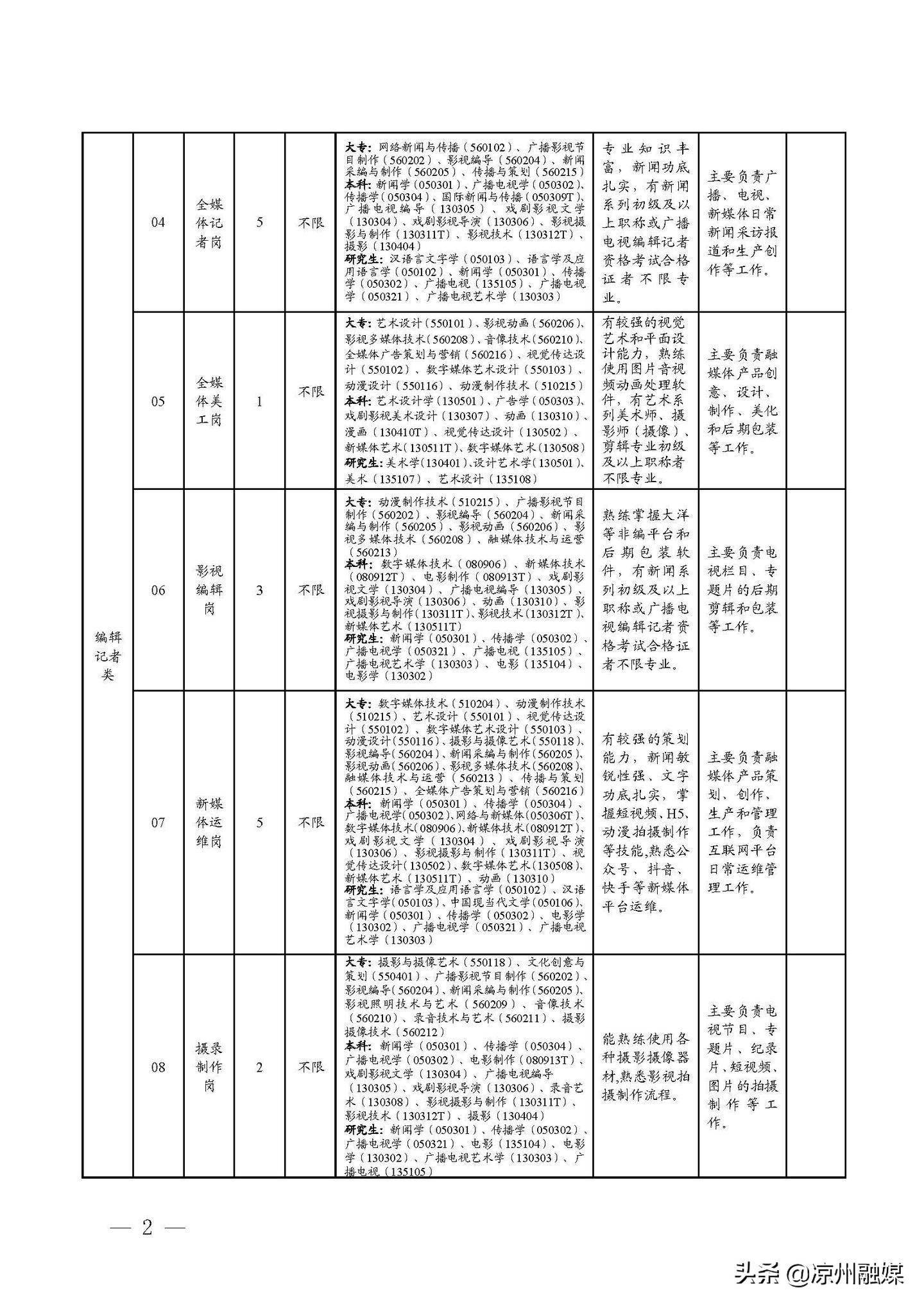 耒陽(yáng)市級(jí)公路維護(hù)監(jiān)理事業(yè)單位招聘公告詳解