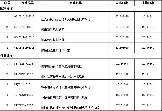 探討2017最新執(zhí)行標(biāo)準(zhǔn)的影響與意義分析