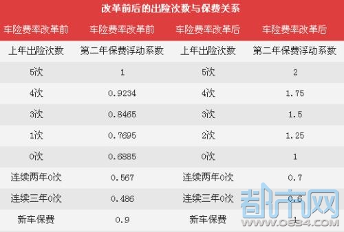 最新車輛保險(xiǎn)政策解析及其影響概覽